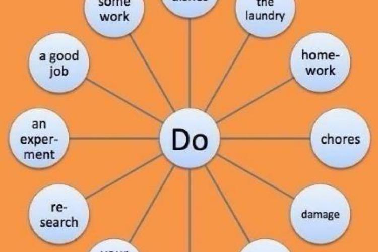 Do with. Expressions with do. Expressions with to do. 570 На английском. Do or make Laundry.